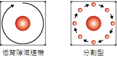 T 系列 / 平台桌面型 T 系列 / 平台桌面型